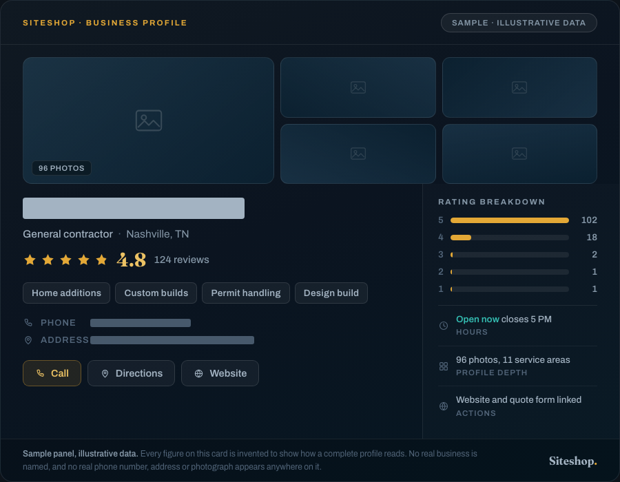 Sample business profile panel for a contractors company: rating, reviews, service area and categories, illustrative data with the name withheld
