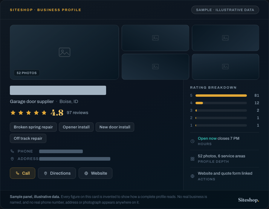 Sample business profile panel for a garage doors company: rating, reviews, service area and categories, illustrative data with the name withheld