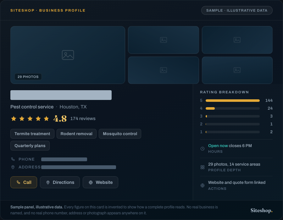 Sample business profile panel for a pest control company: rating, reviews, service area and categories, illustrative data with the name withheld