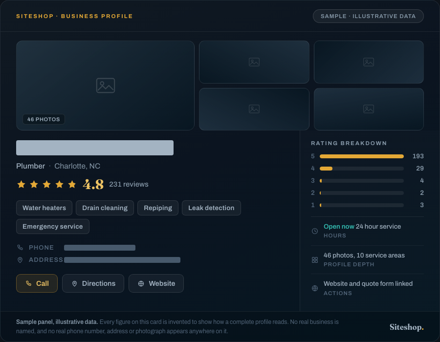 Sample business profile panel for a plumbers company: rating, reviews, service area and categories, illustrative data with the name withheld