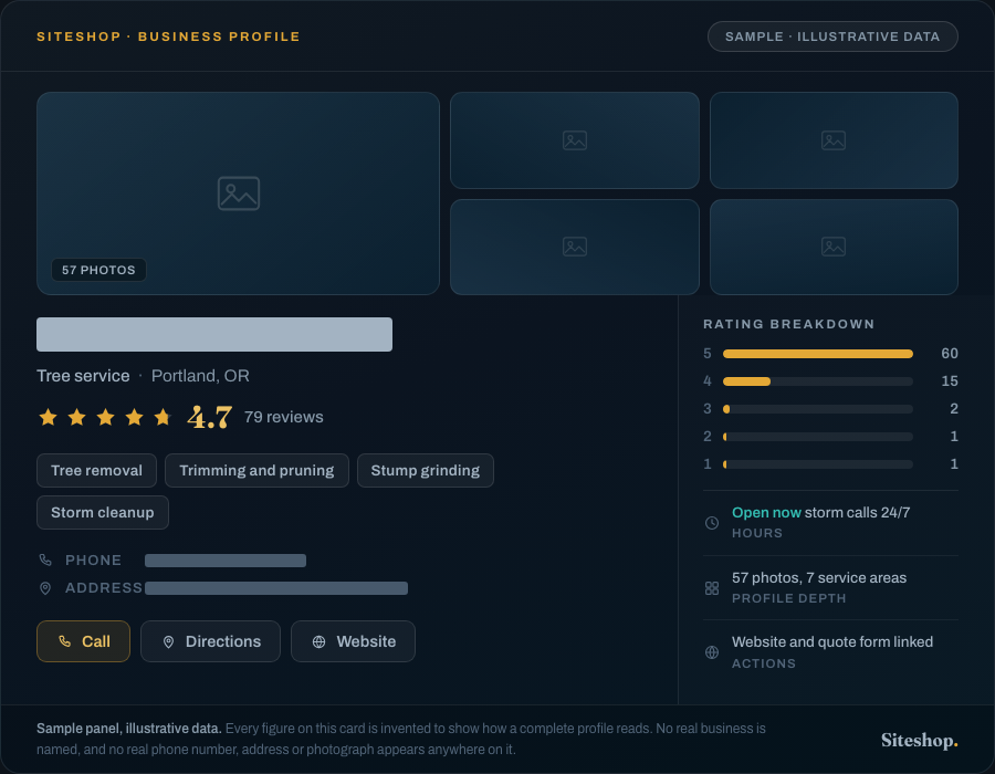 Sample business profile panel for a tree service company: rating, reviews, service area and categories, illustrative data with the name withheld